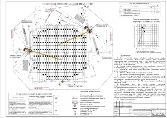 Разработка ППР для нефтегазовой отрасли