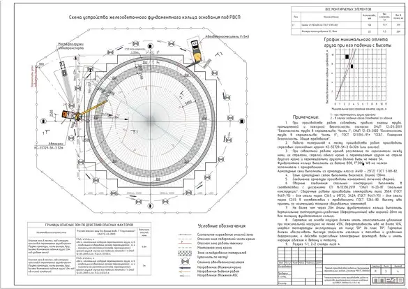 Разработка ППР для нефтегазовой отрасли