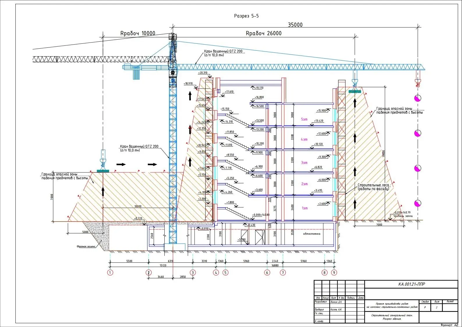 Пример разработки проекта от ППР48