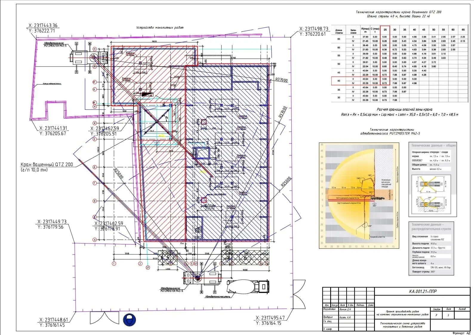 Пример разработки проекта от ППР48