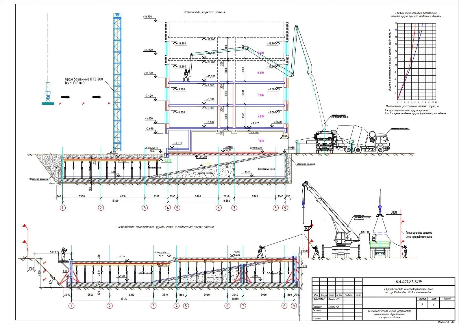 Пример разработки проекта от ППР48