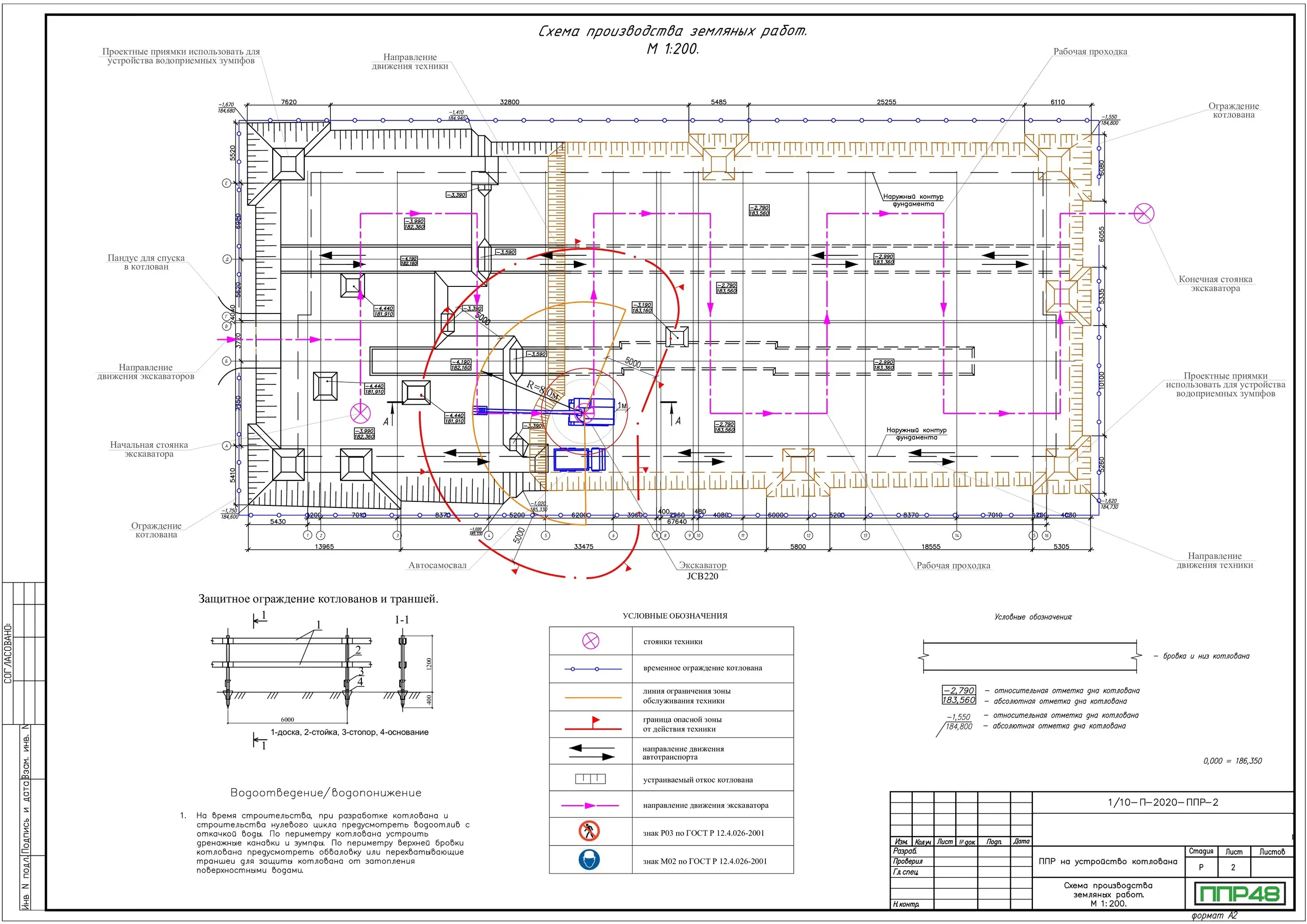 Пример разработки проекта от ППР48