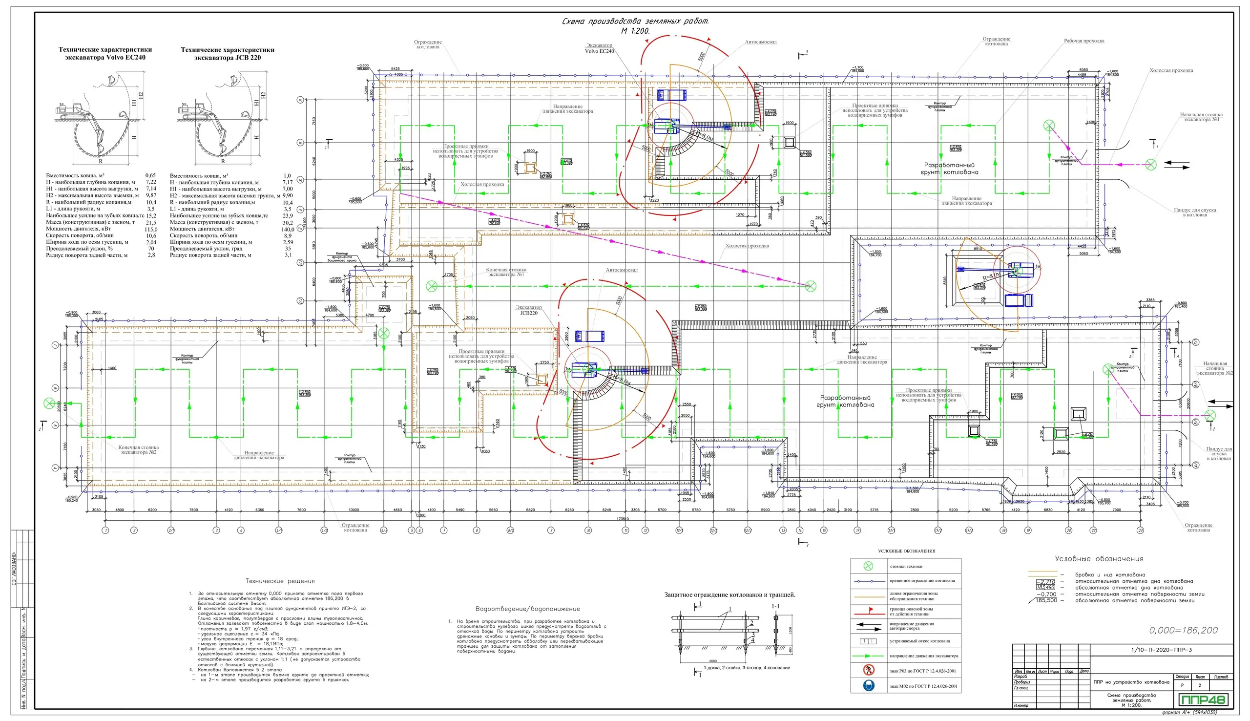 Пример разработки проекта от ППР48
