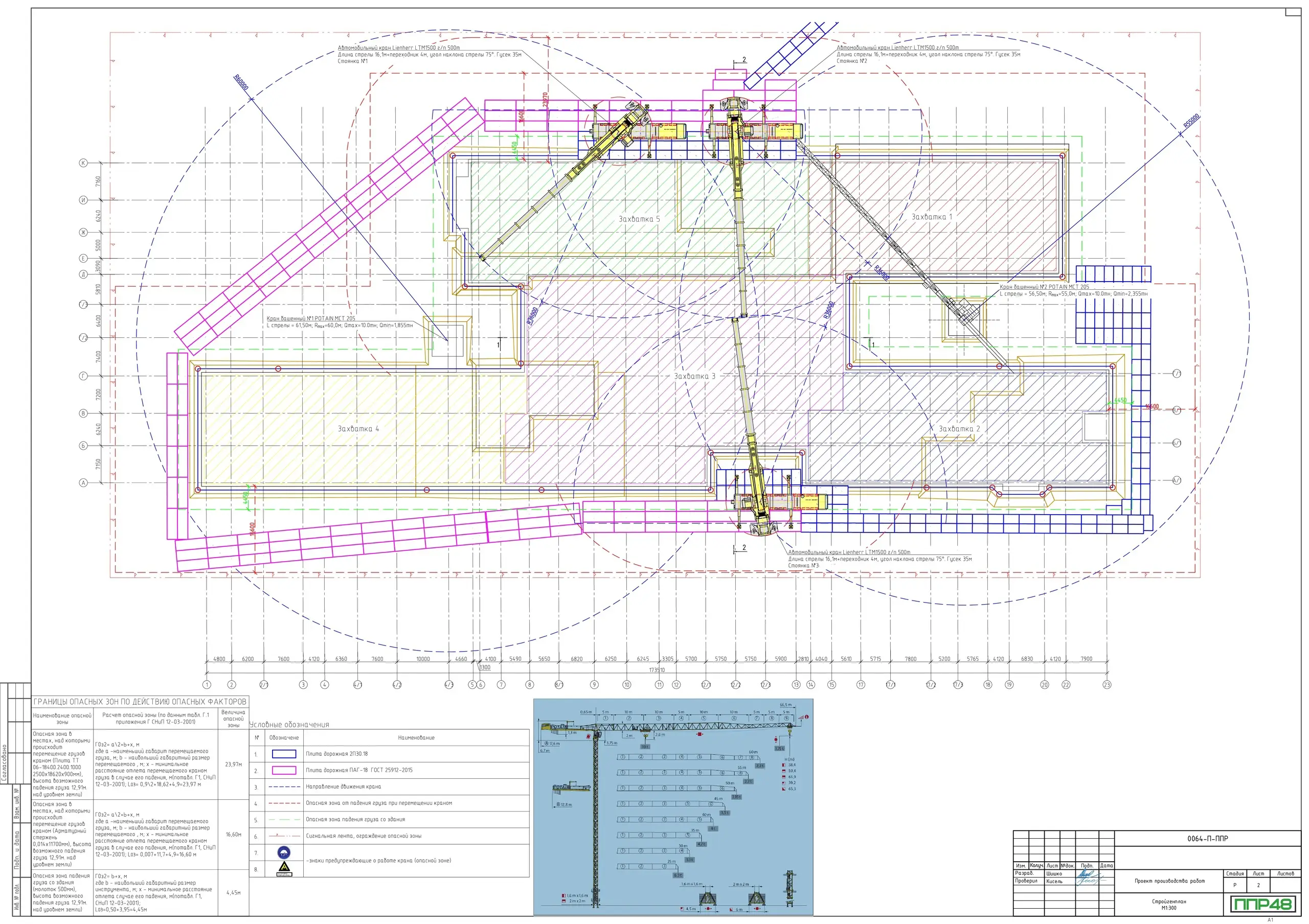 Пример разработки проекта от ППР48