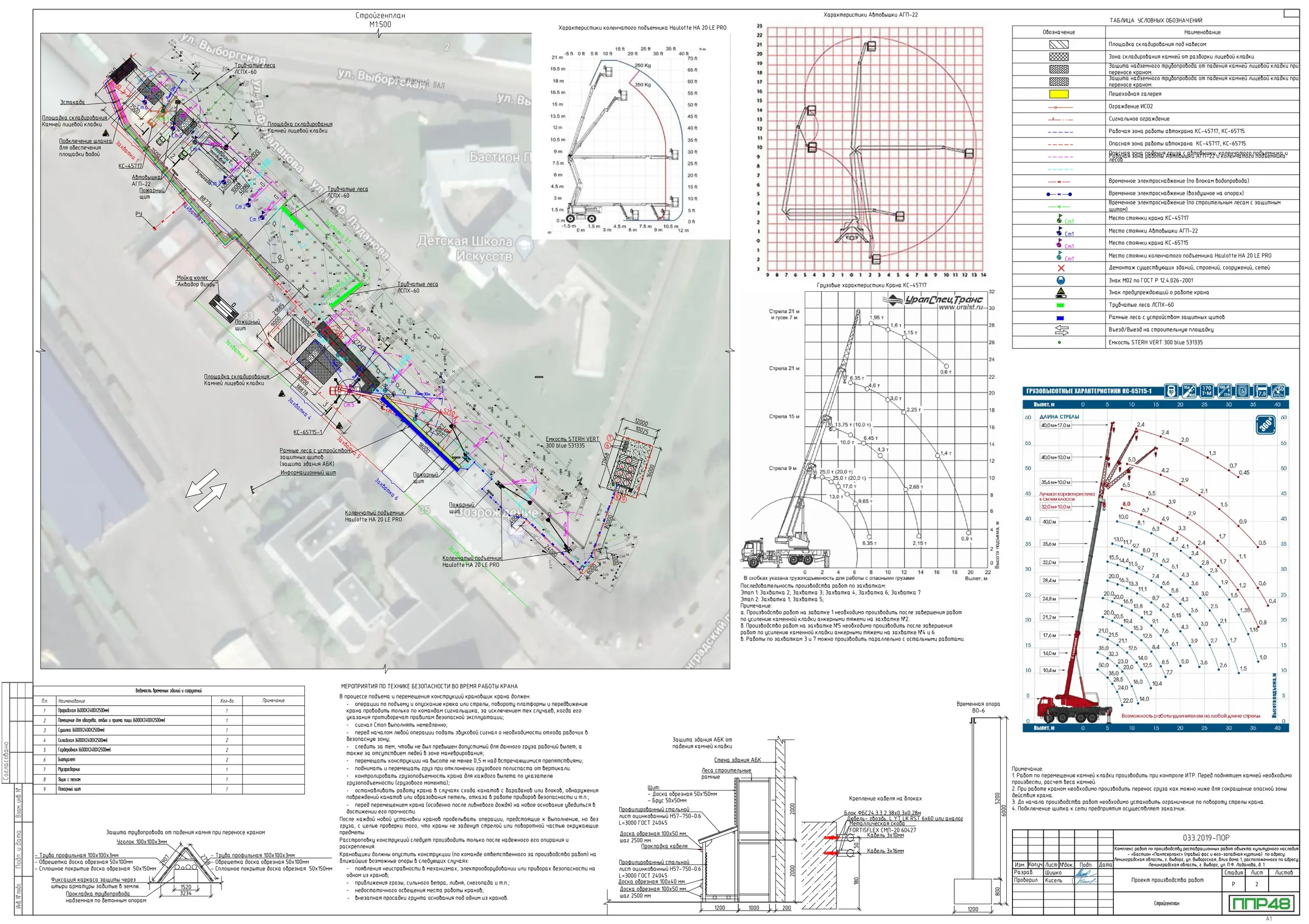 Пример разработки проекта от ППР48
