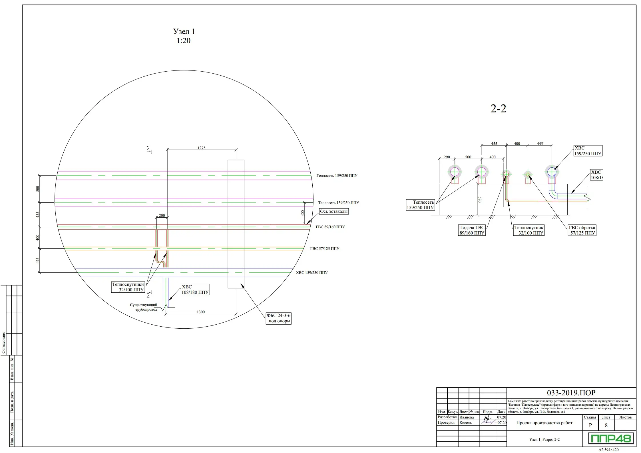 Пример разработки проекта от ППР48