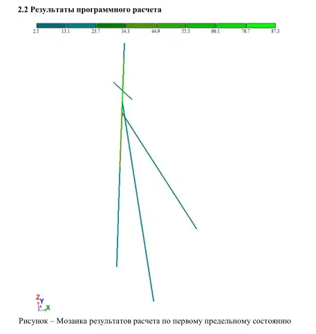 Пример разработки проекта от ППР48