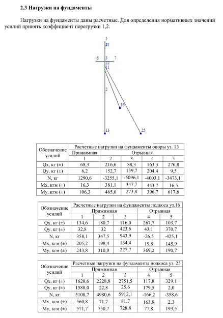 Пример разработки проекта от ППР48
