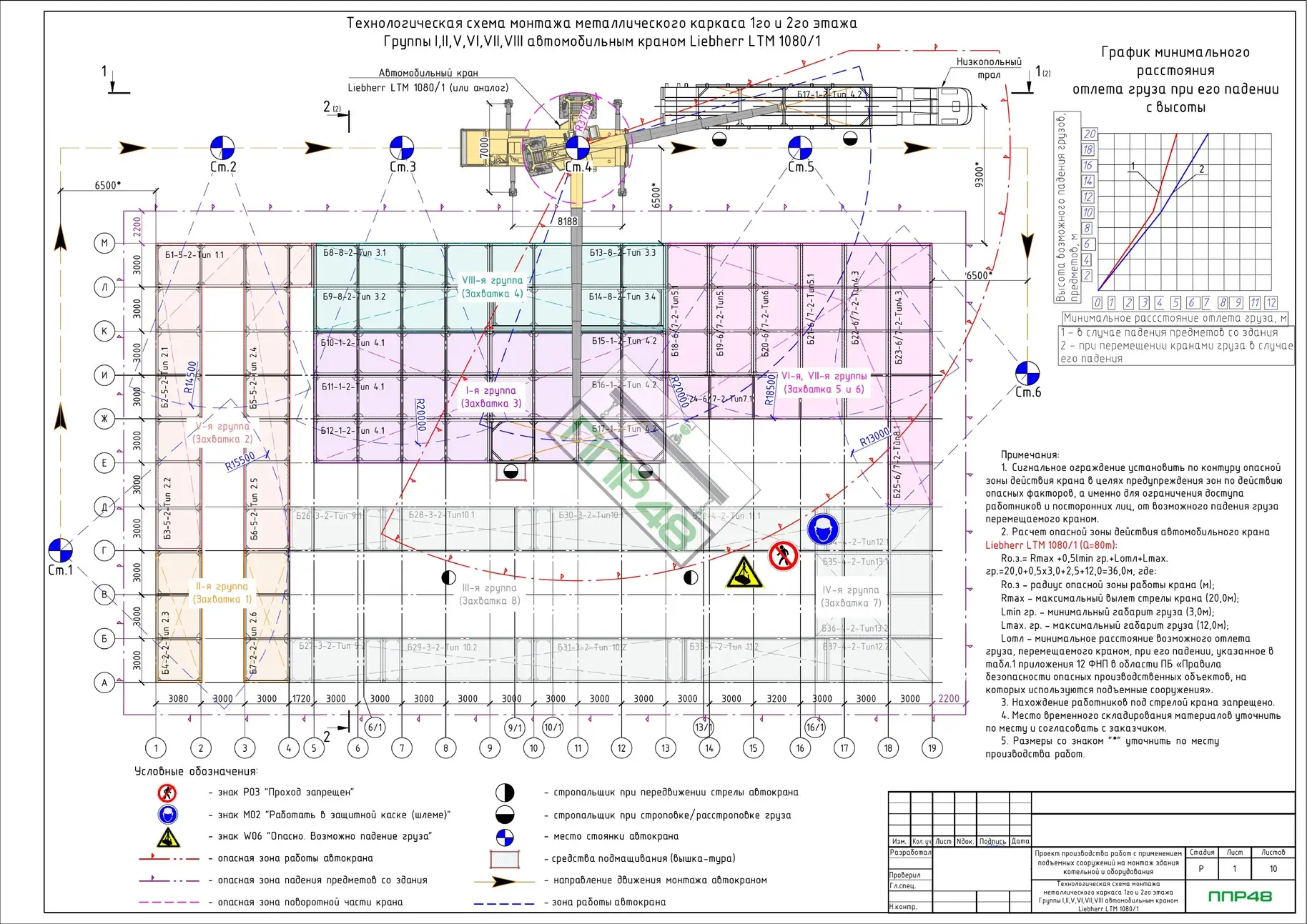 Пример разработки проекта от ППР48
