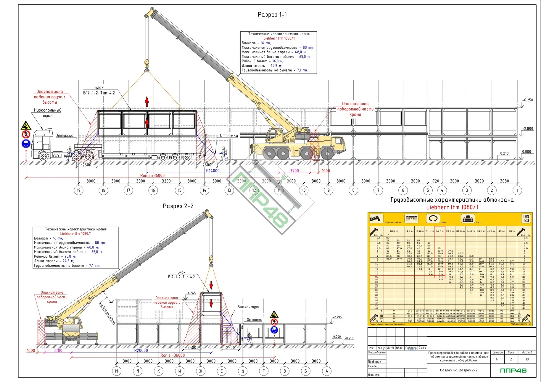 Пример разработки проекта от ППР48