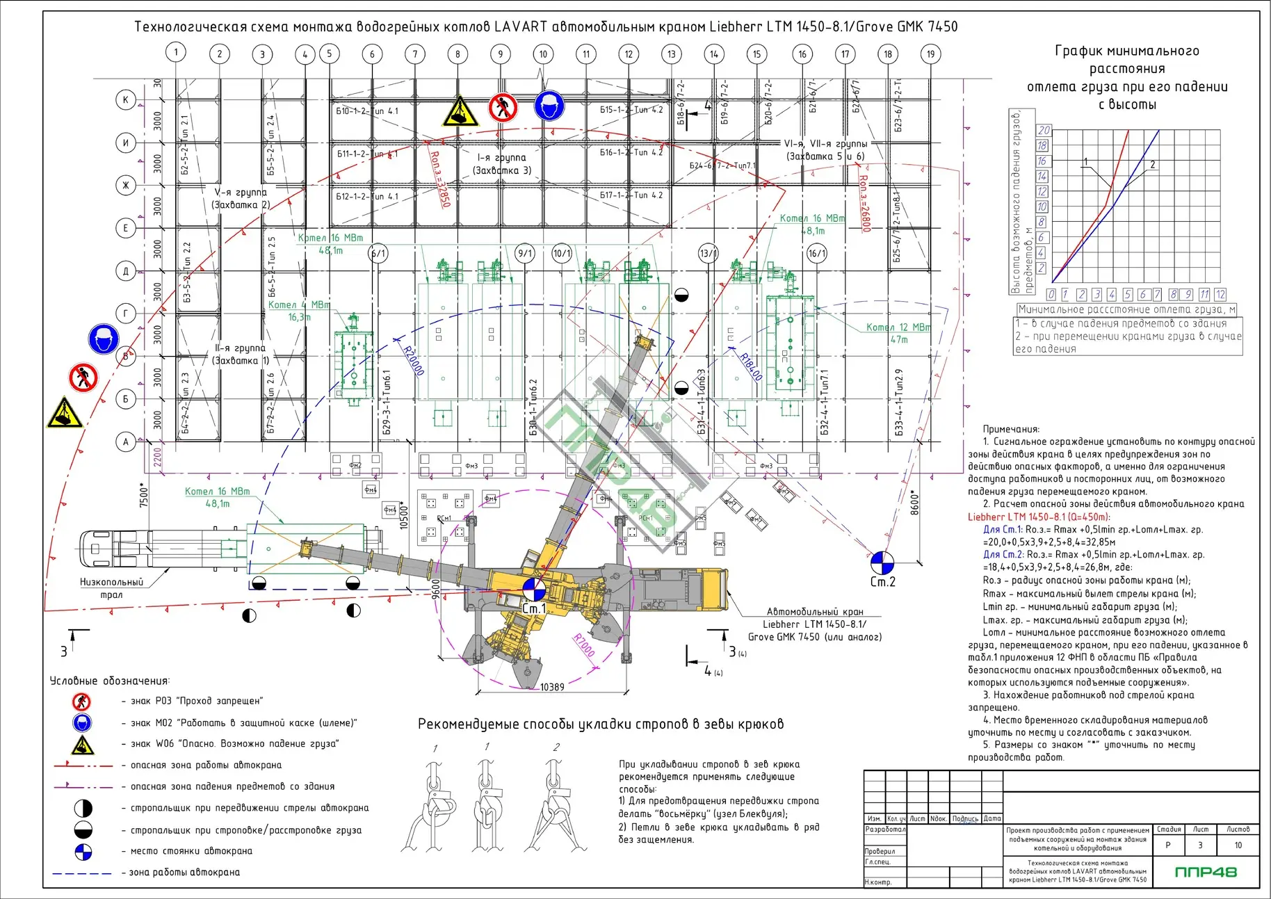 Пример разработки проекта от ППР48