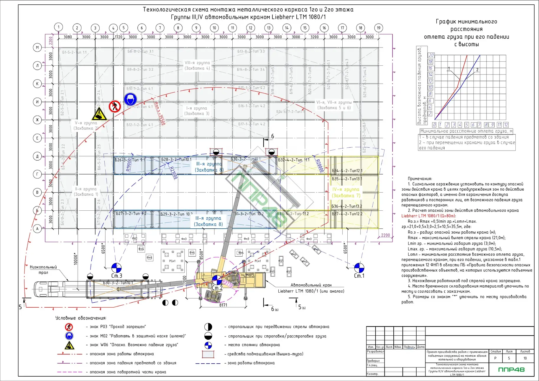 Пример разработки проекта от ППР48