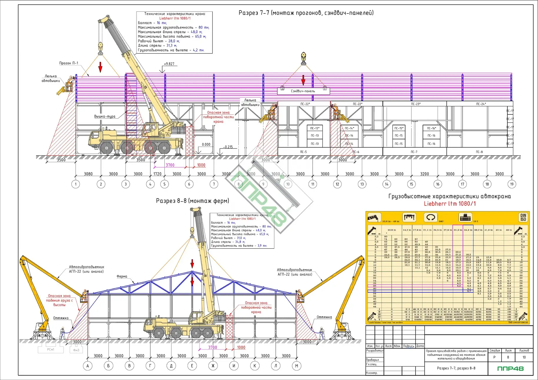 Пример разработки проекта от ППР48