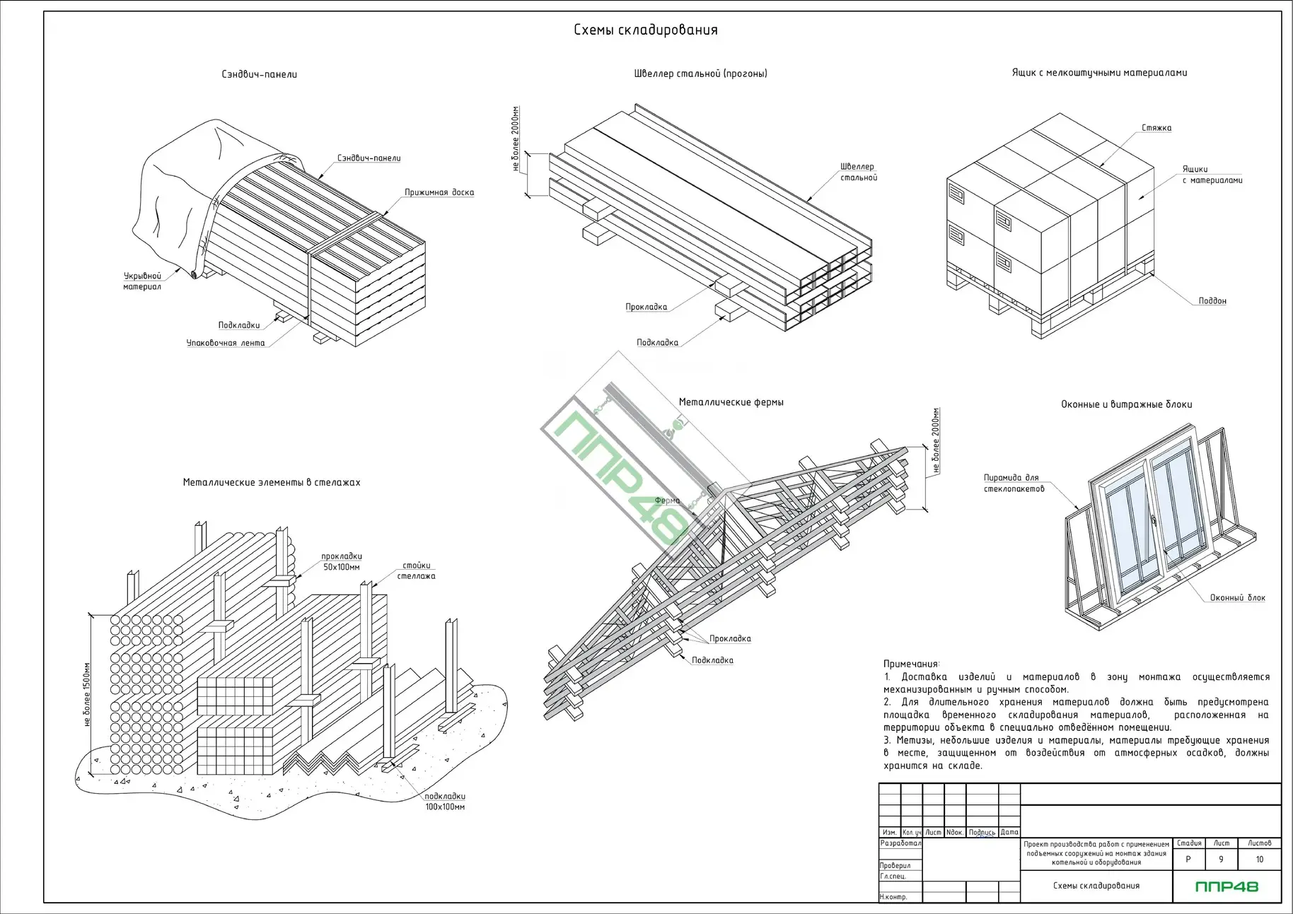 Пример разработки проекта от ППР48