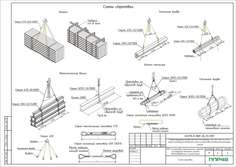 Пример разработки проекта от ППР48