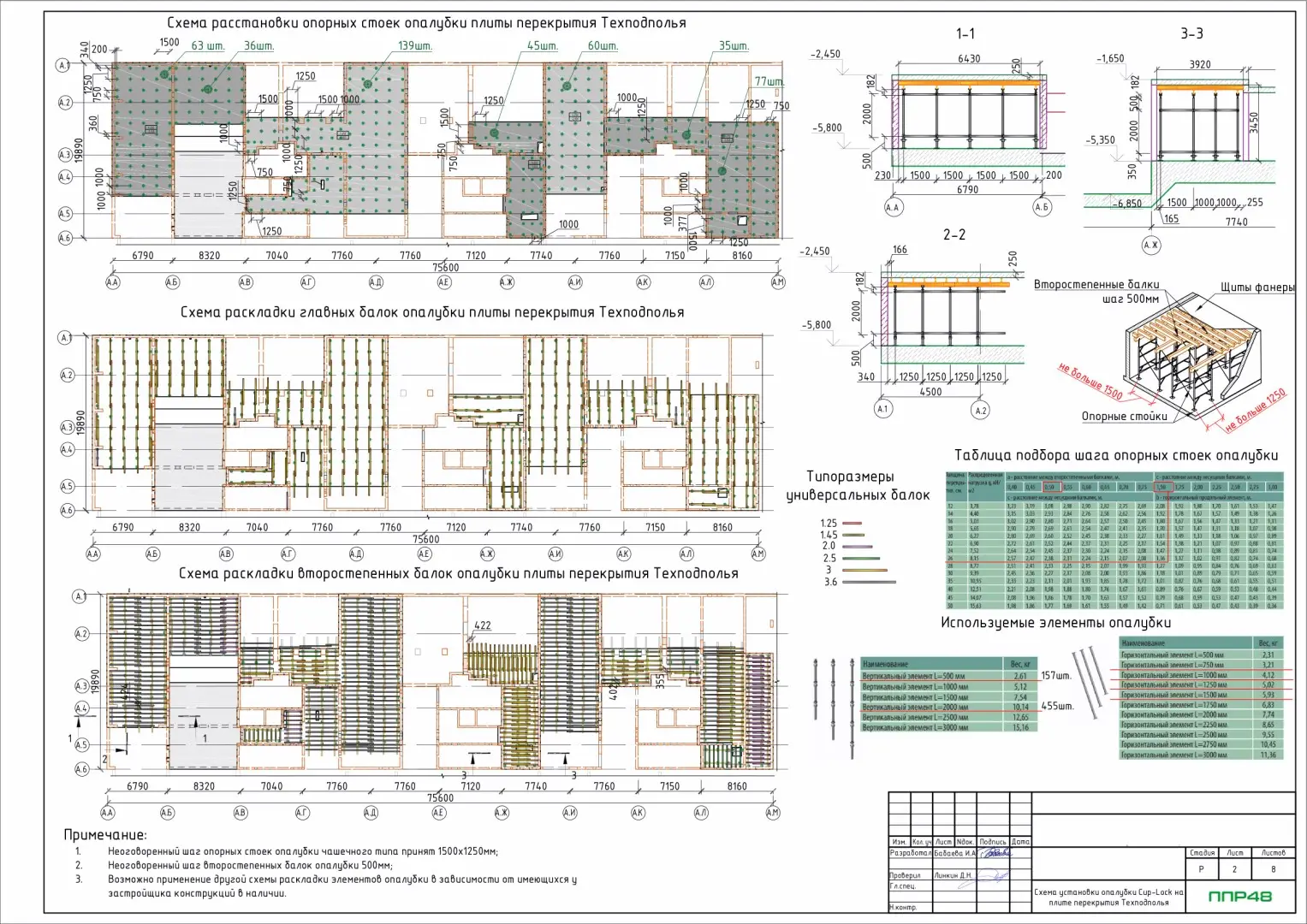 Пример разработки проекта от ППР48