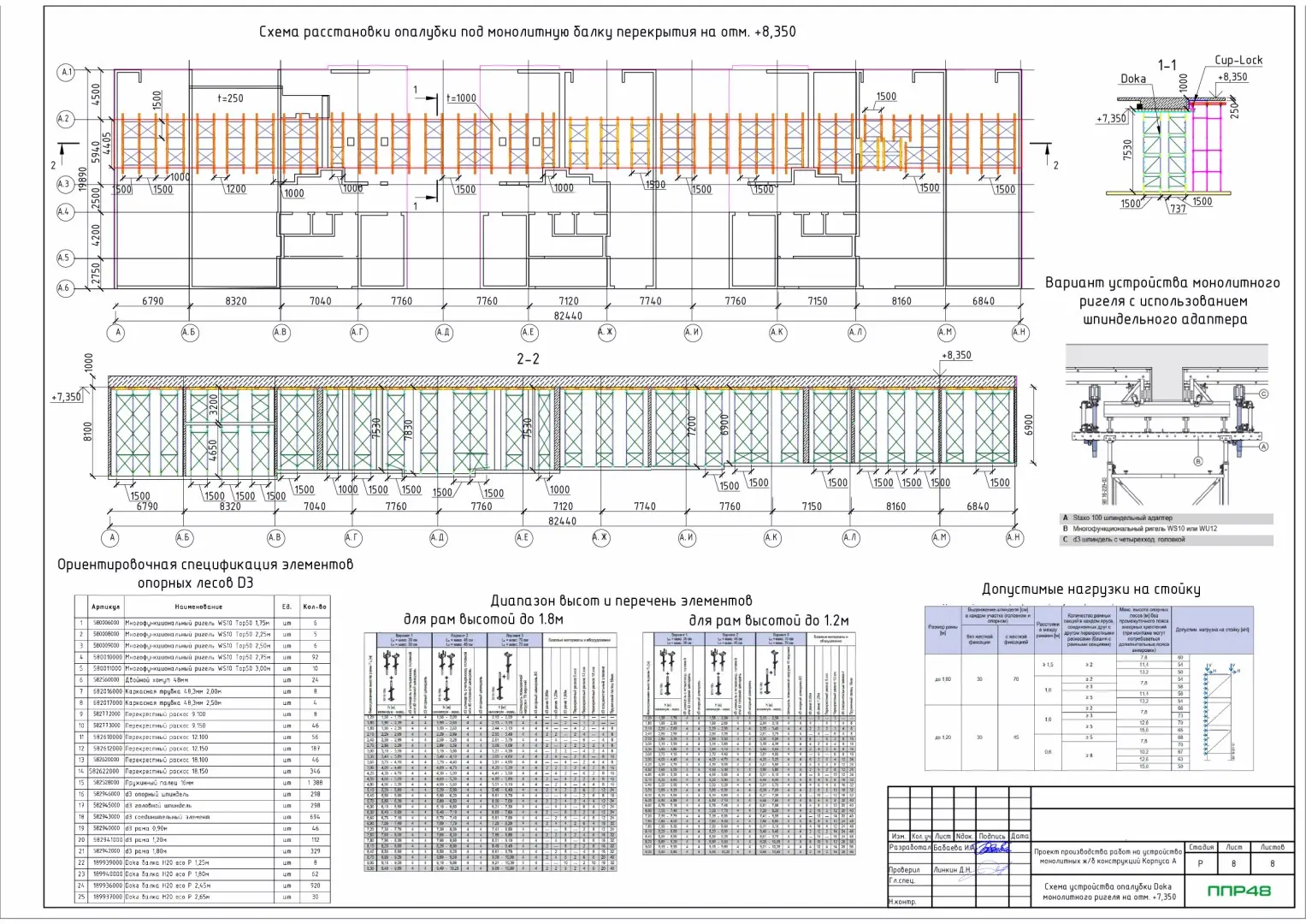 Пример разработки проекта от ППР48