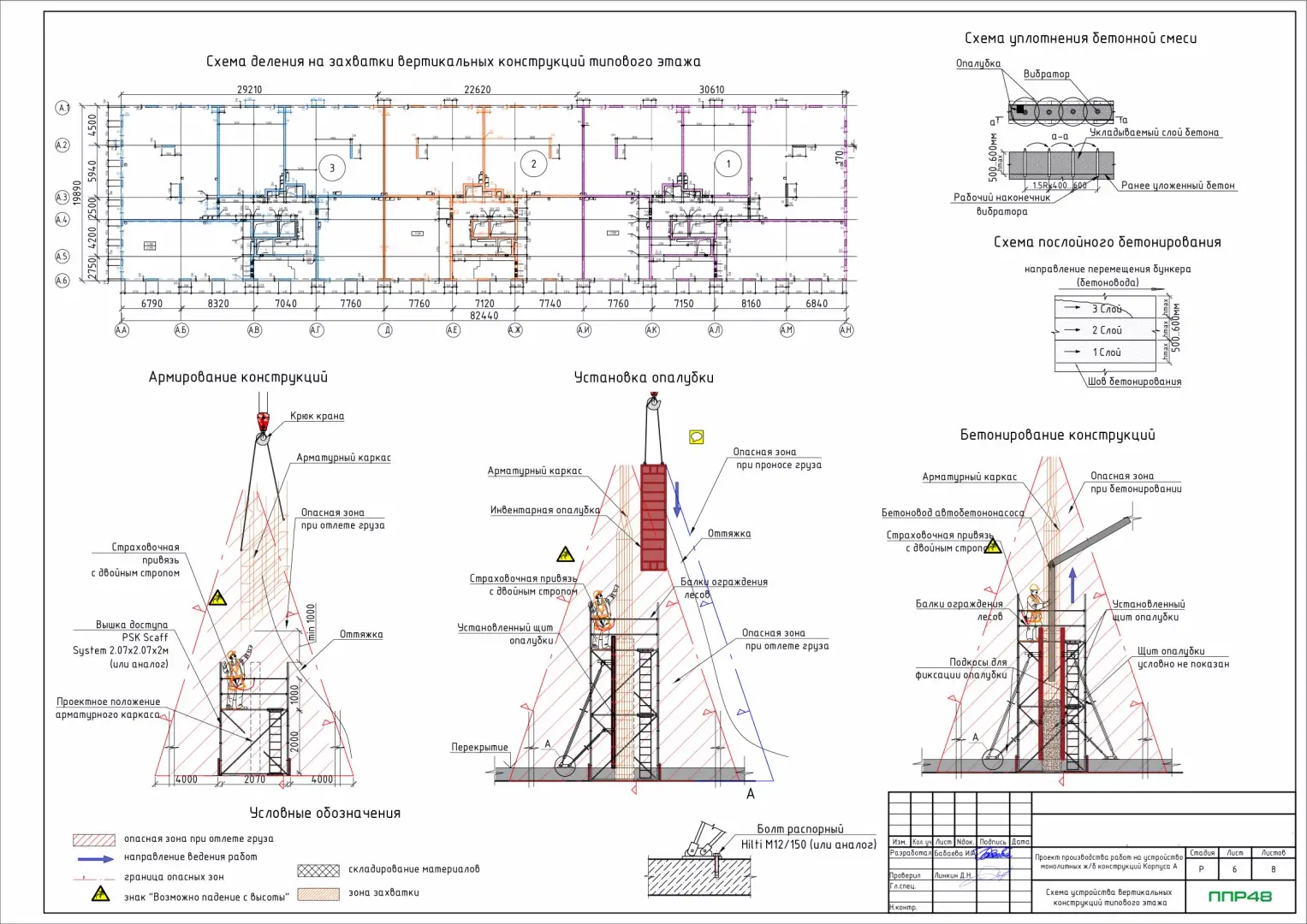 Пример разработки проекта от ППР48