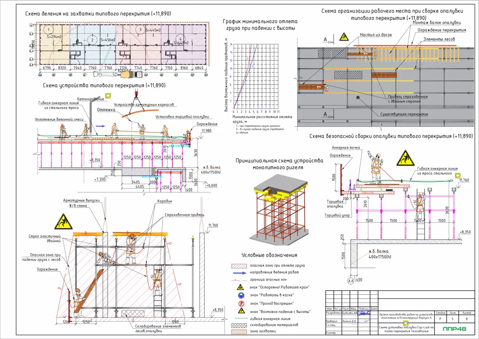 Пример разработки проекта от ППР48