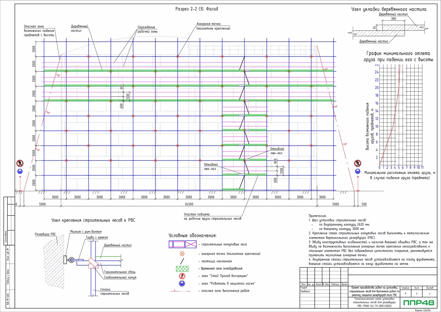 Пример разработки проекта от ППР48