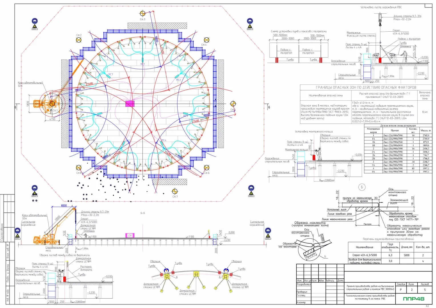 Пример разработки проекта от ППР48