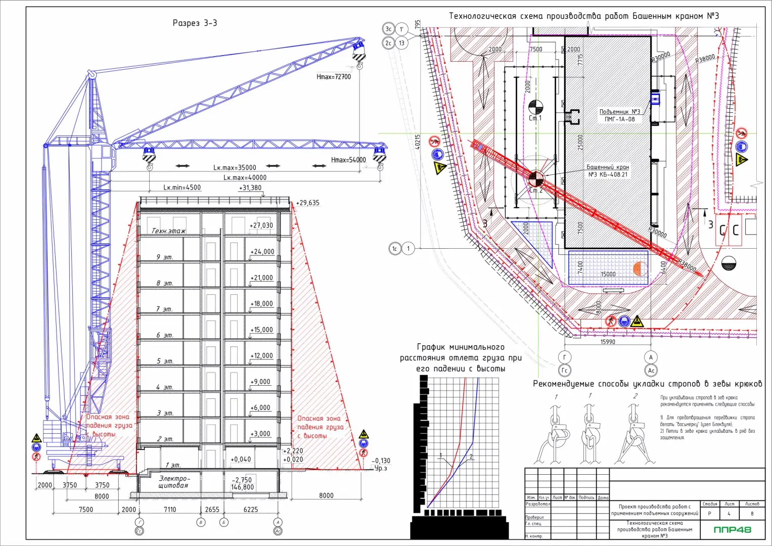 Пример разработки проекта от ППР48