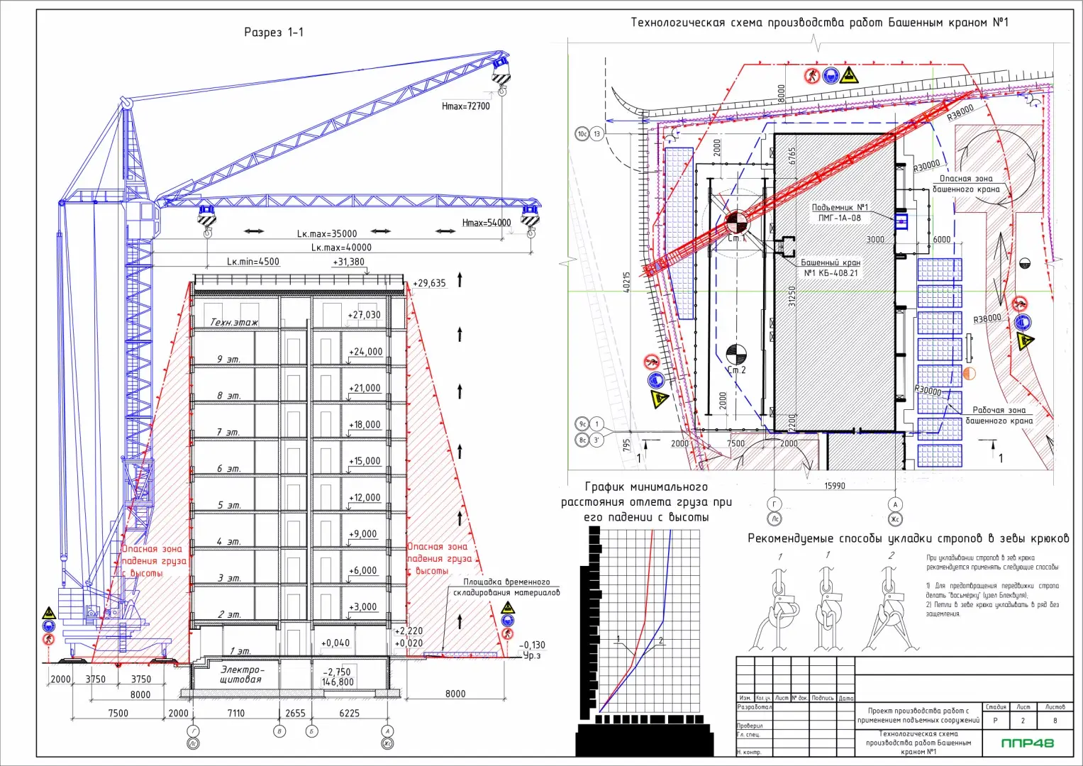 Пример разработки проекта от ППР48