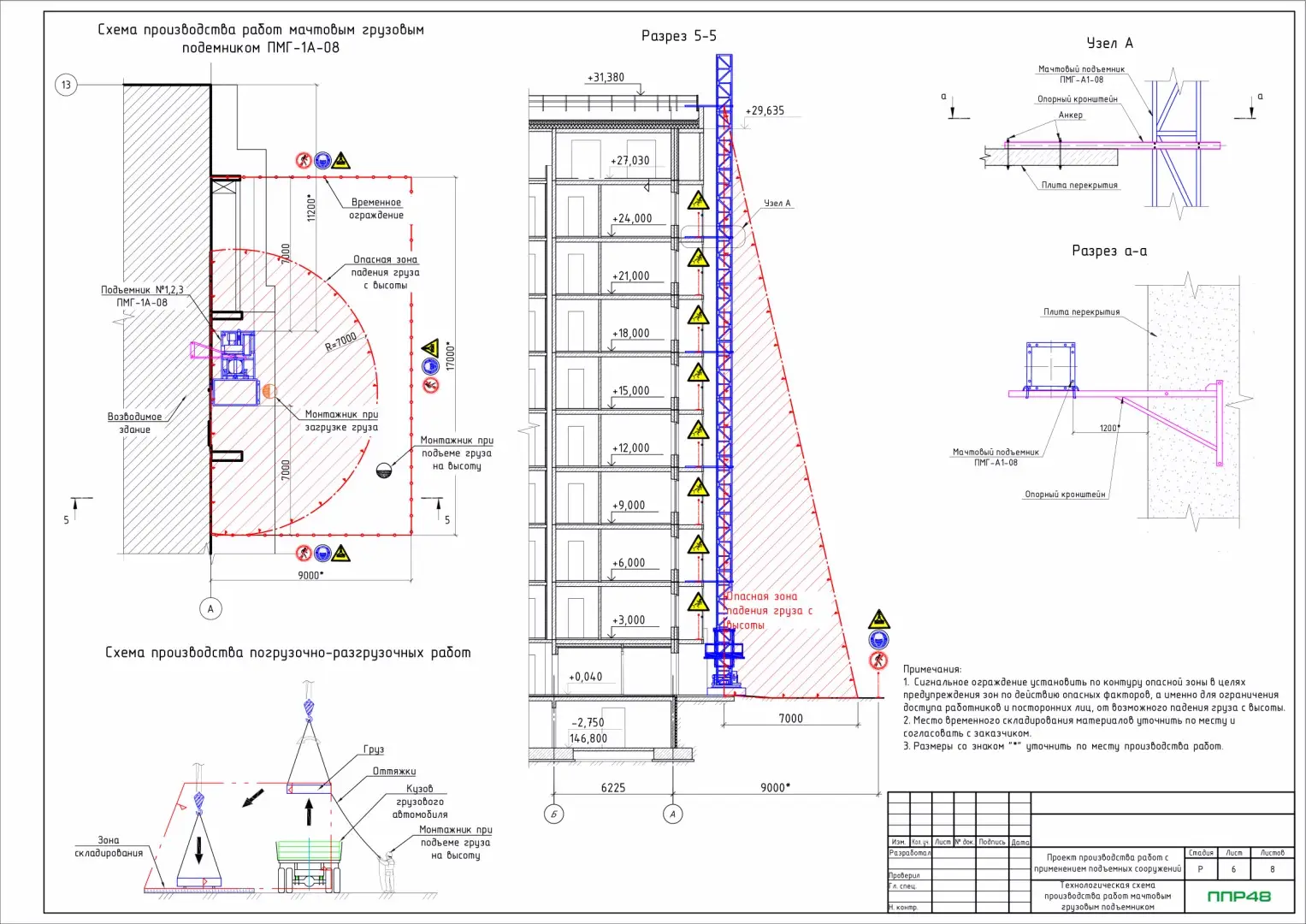Пример разработки проекта от ППР48
