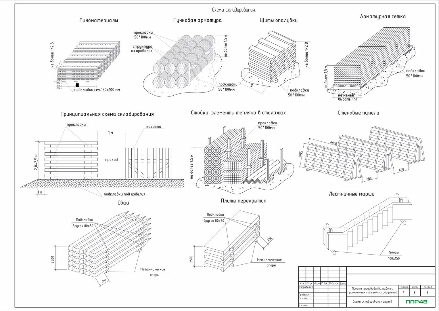 Пример разработки проекта от ППР48