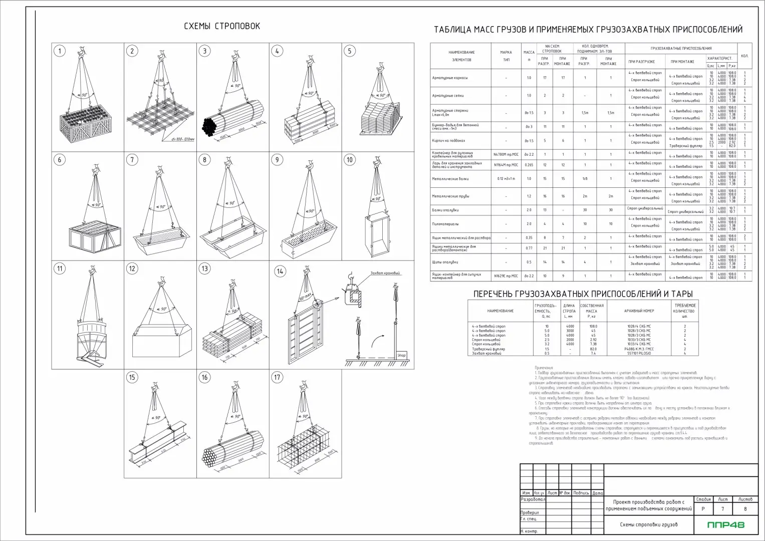 Пример разработки проекта от ППР48