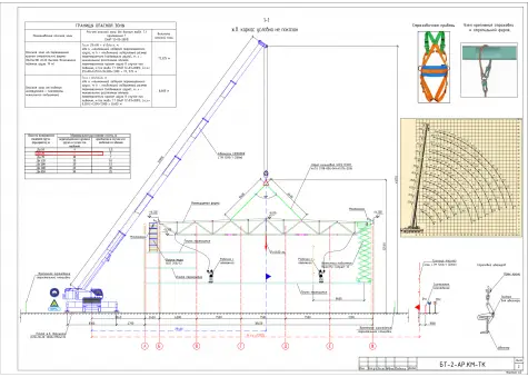 Примеры работ ППР48