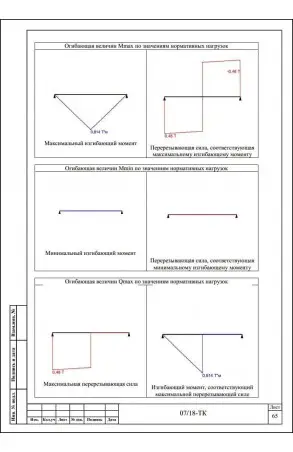 Образец технологической карты