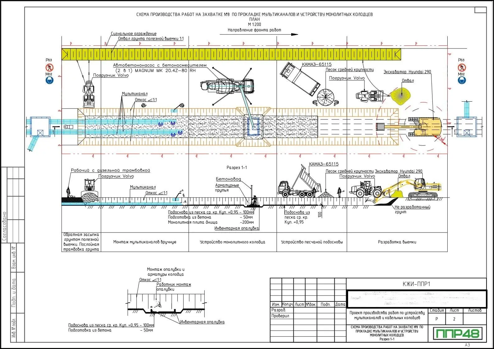 Примеры работ ППР48