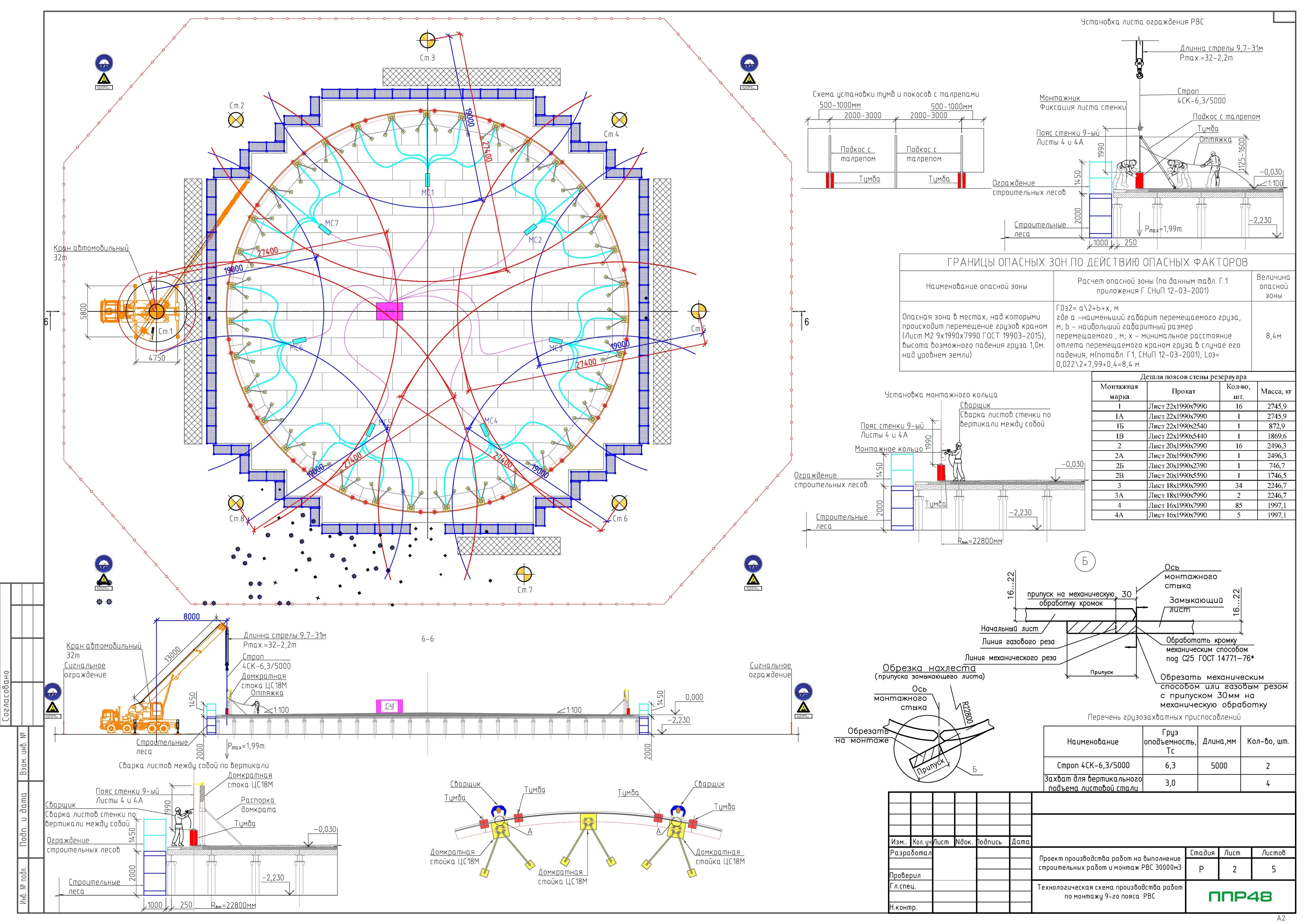 Пример разработки проекта от ППР48