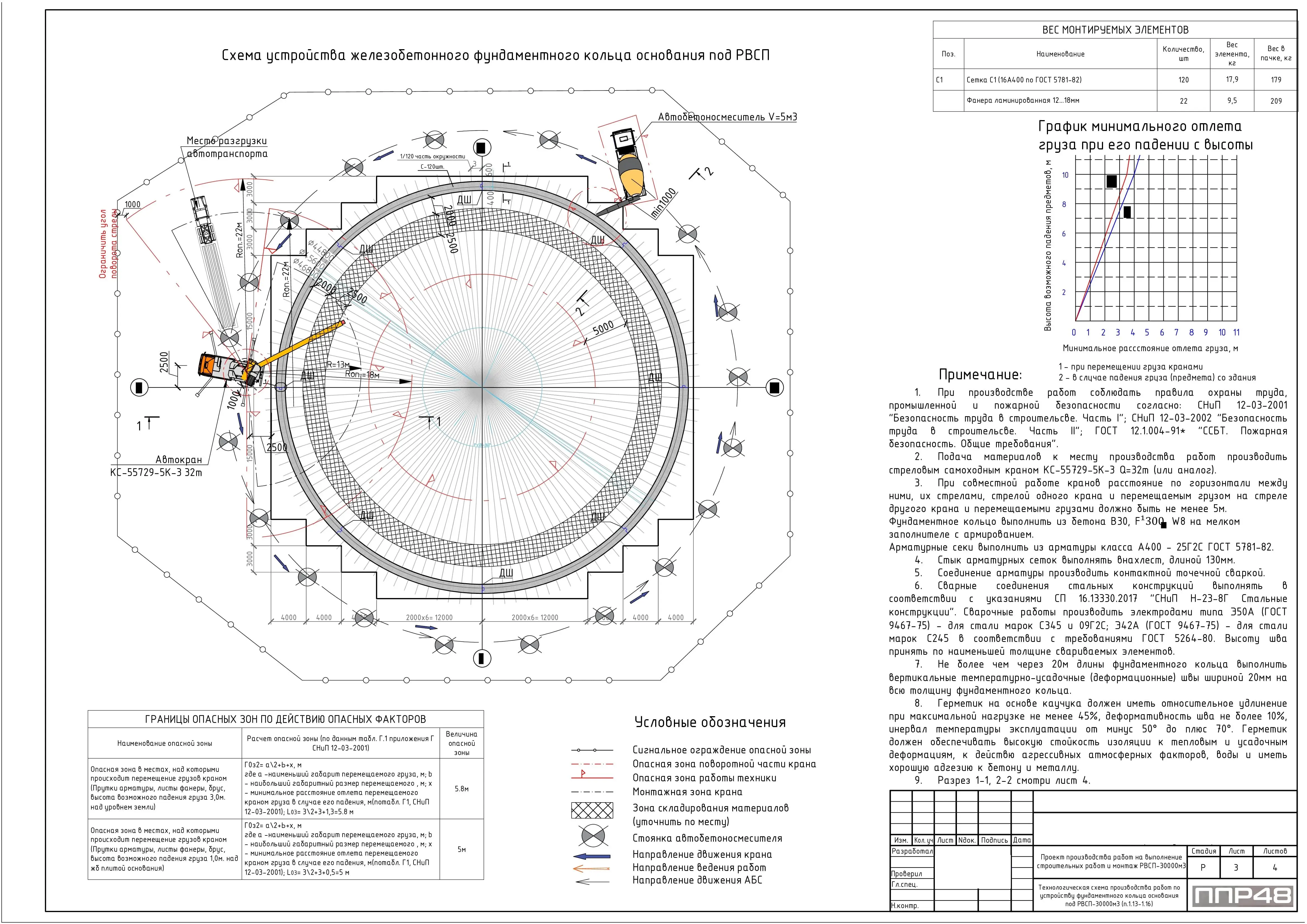 Пример разработки проекта от ППР48