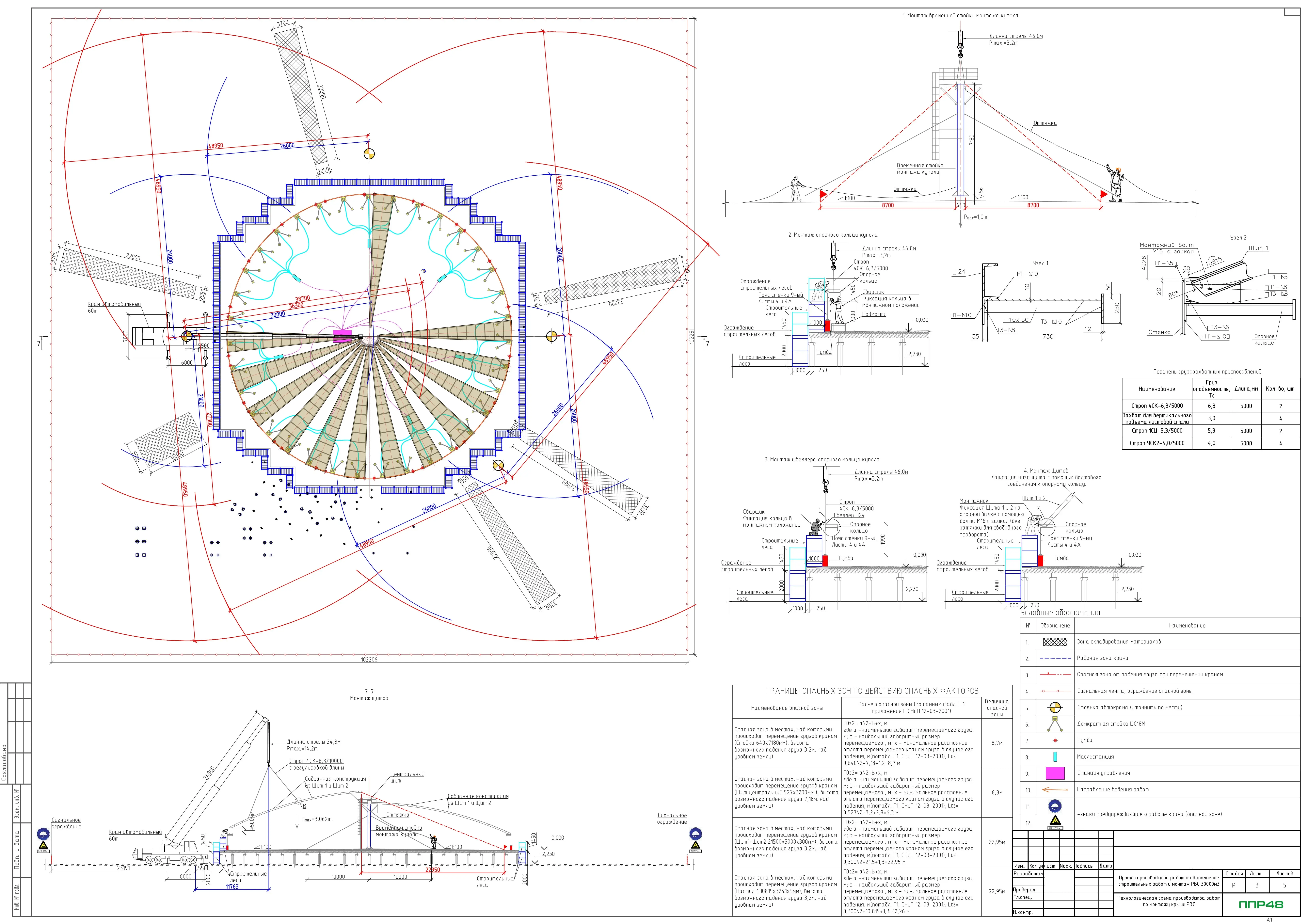 Пример разработки проекта от ППР48