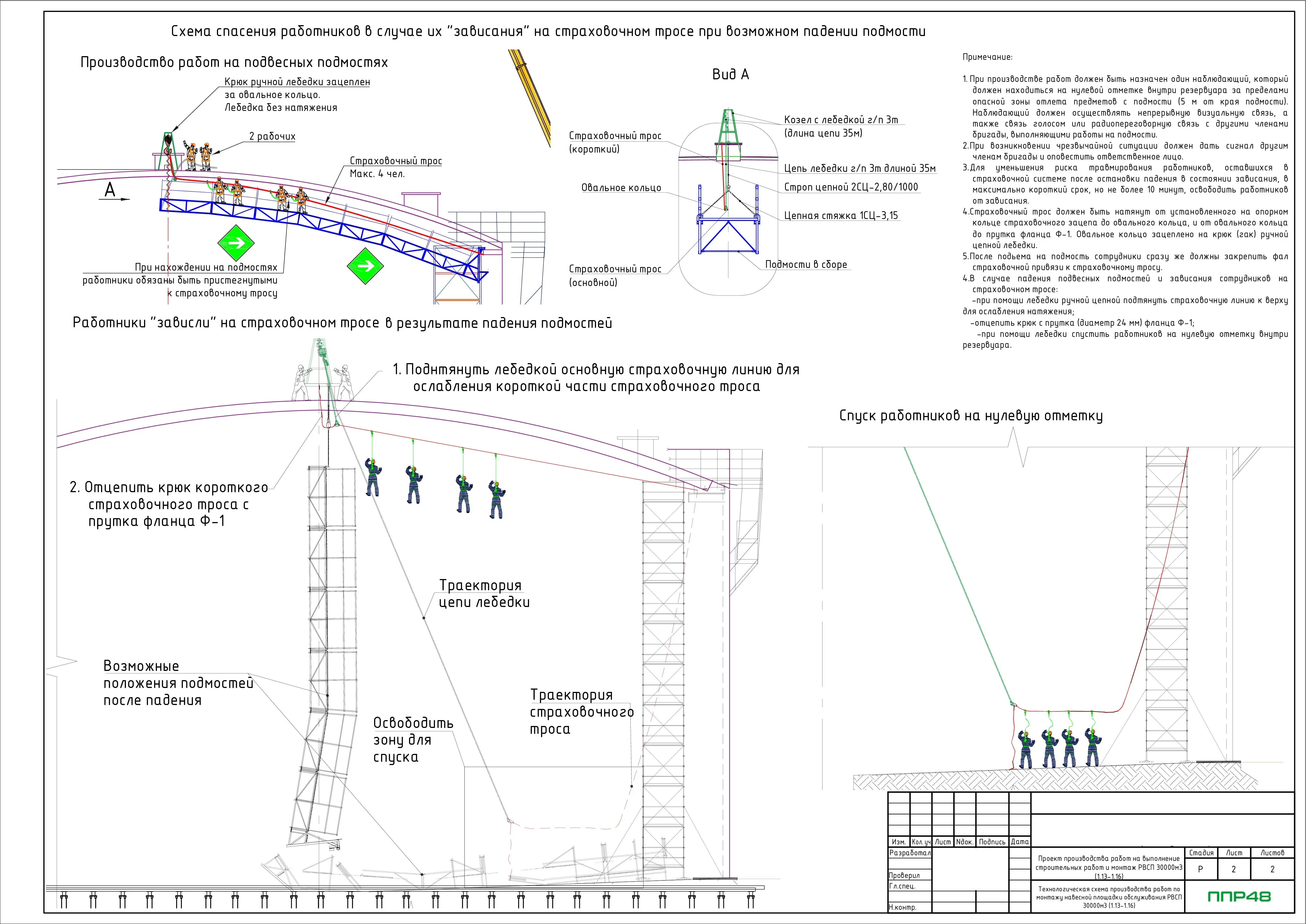 Пример разработки проекта от ППР48