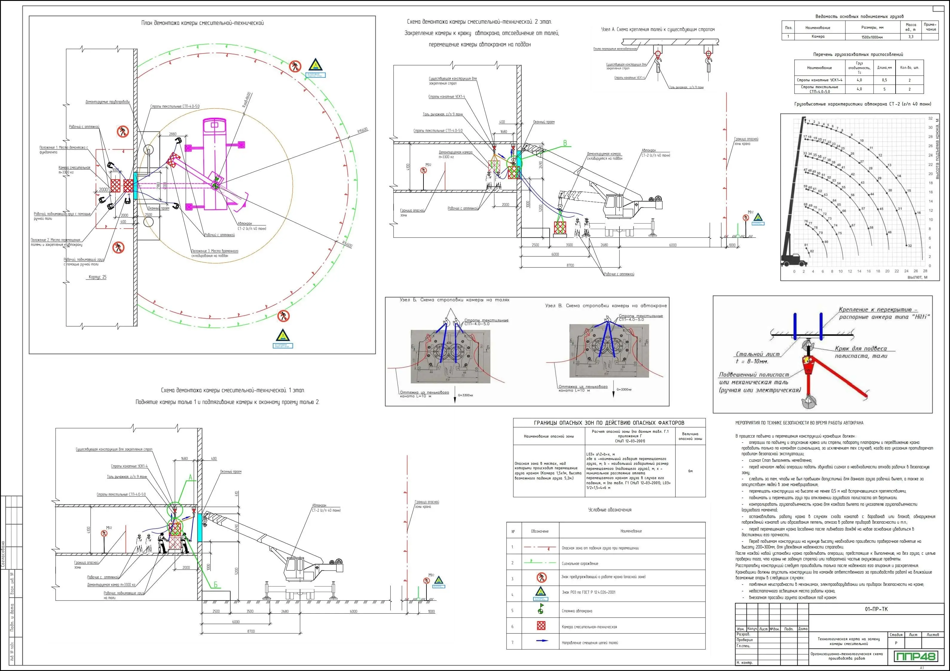 Примеры работ ППР48