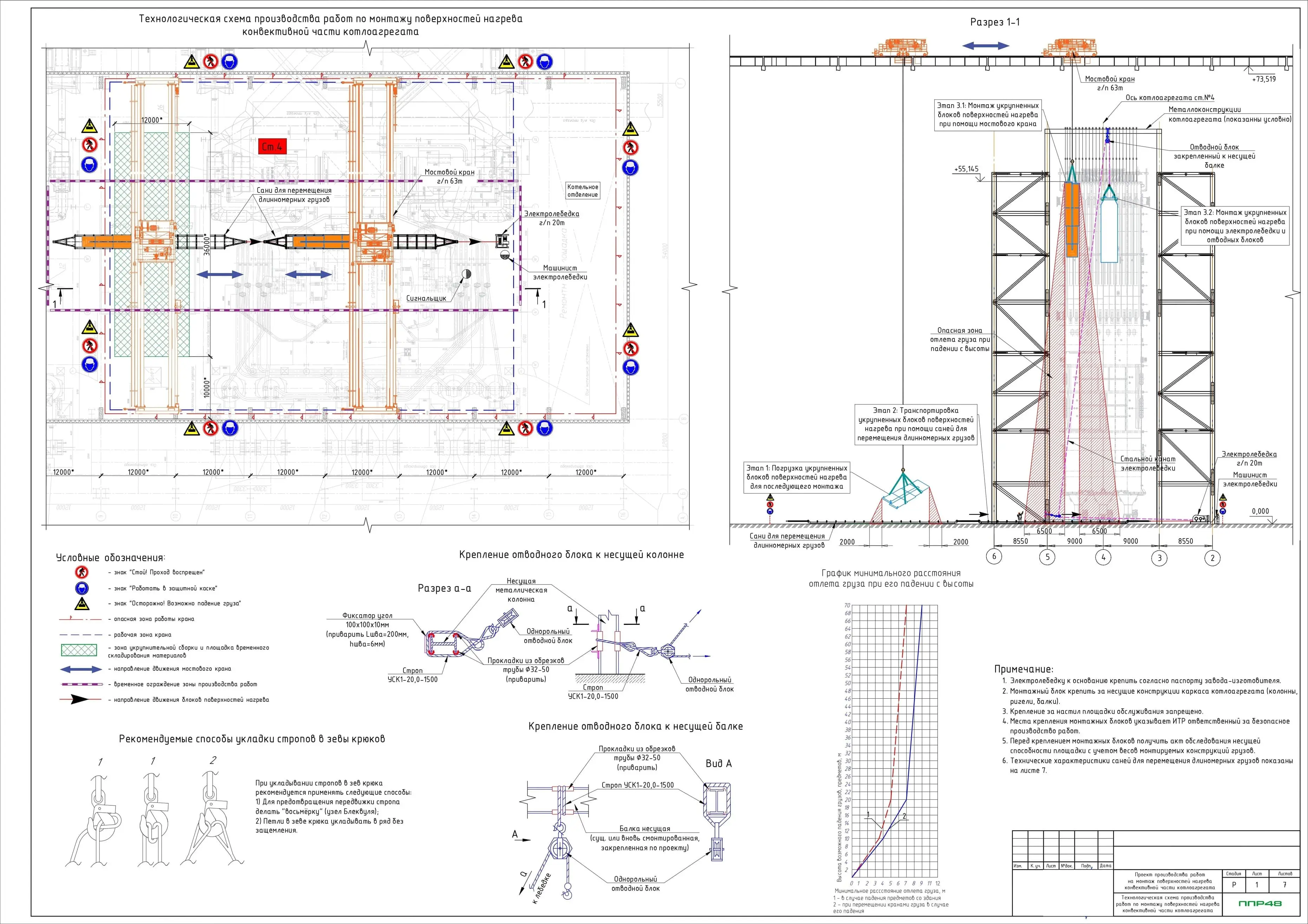Пример разработки проекта от ППР48