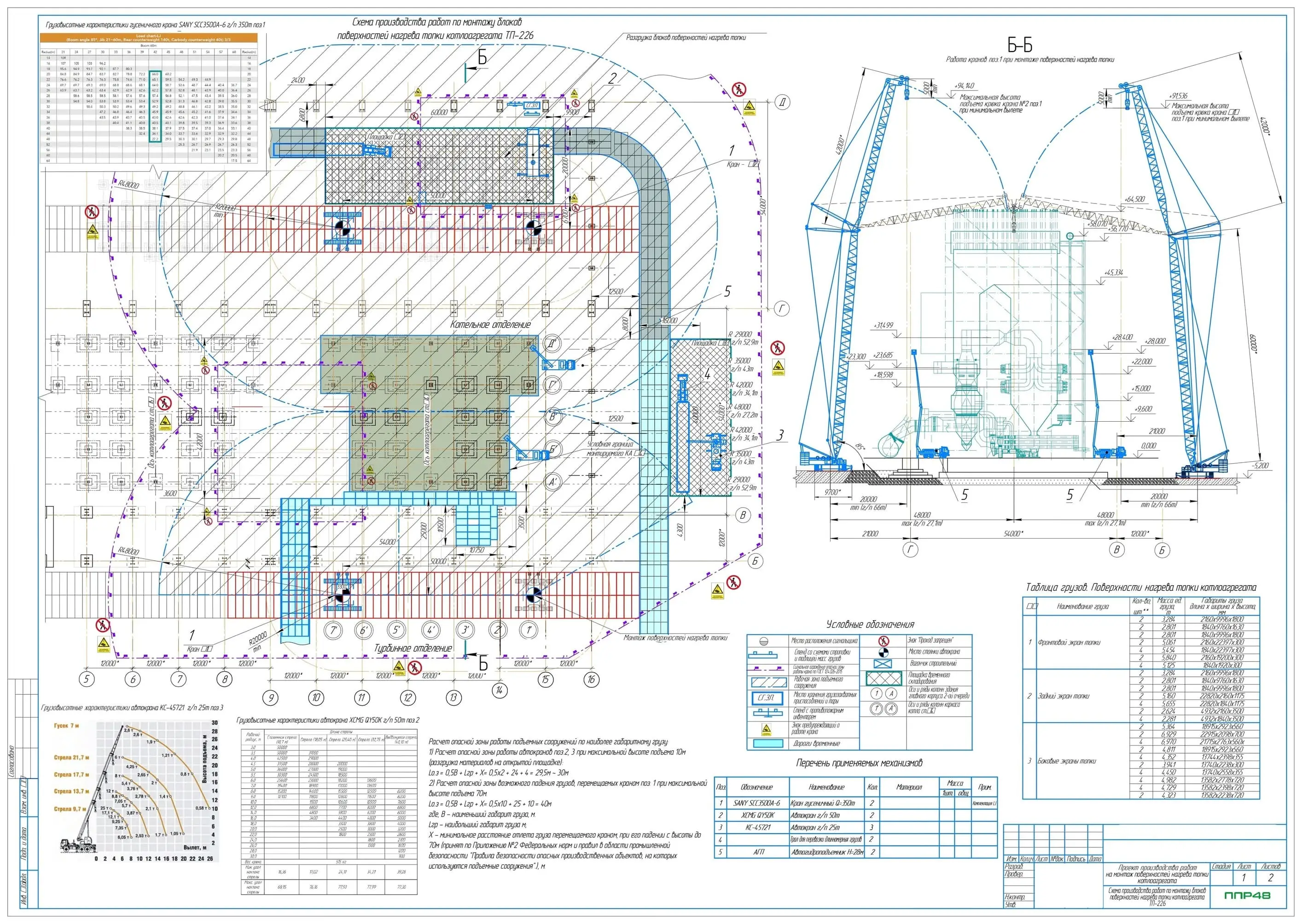 Пример разработки проекта от ППР48