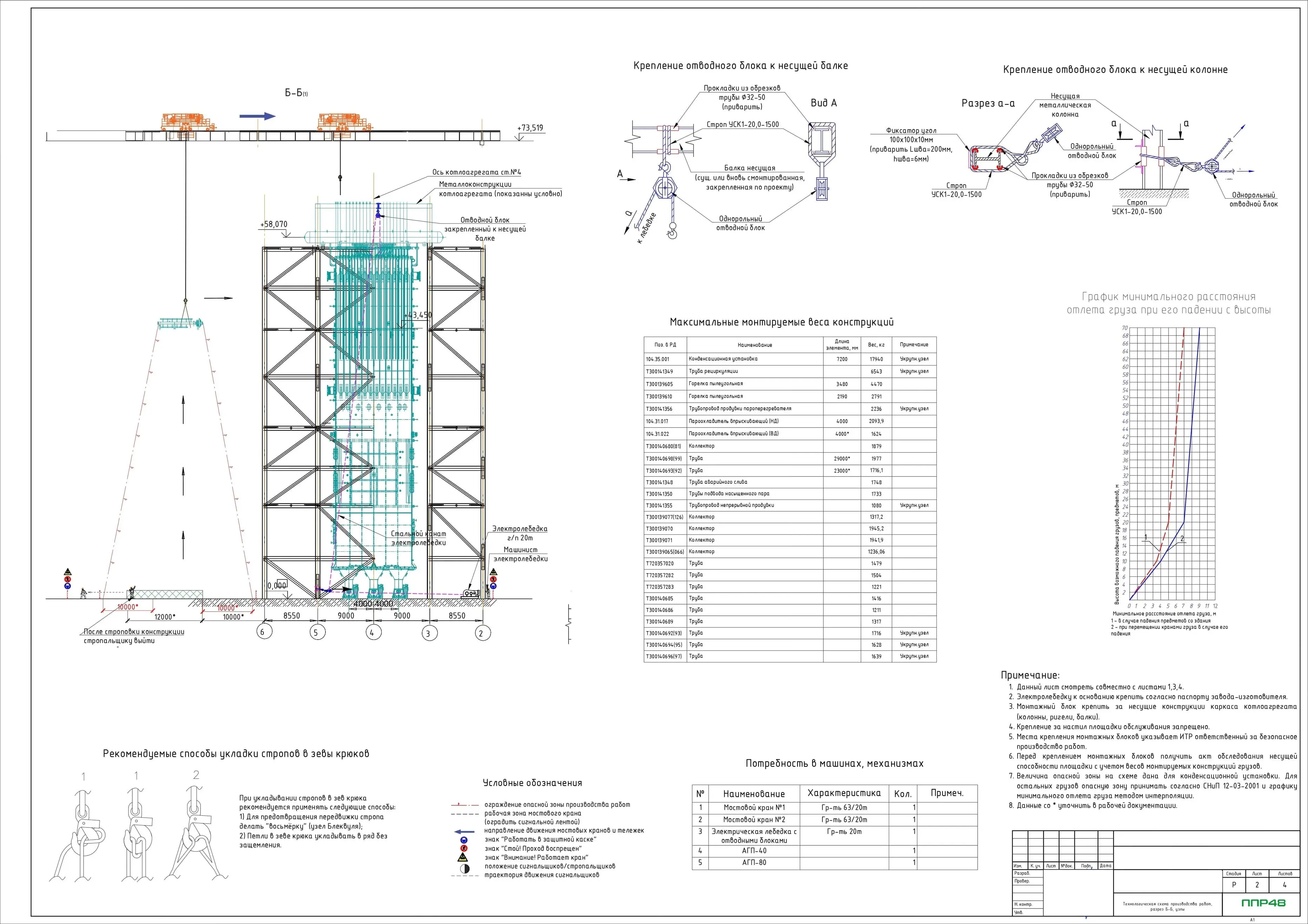 Пример разработки проекта от ППР48