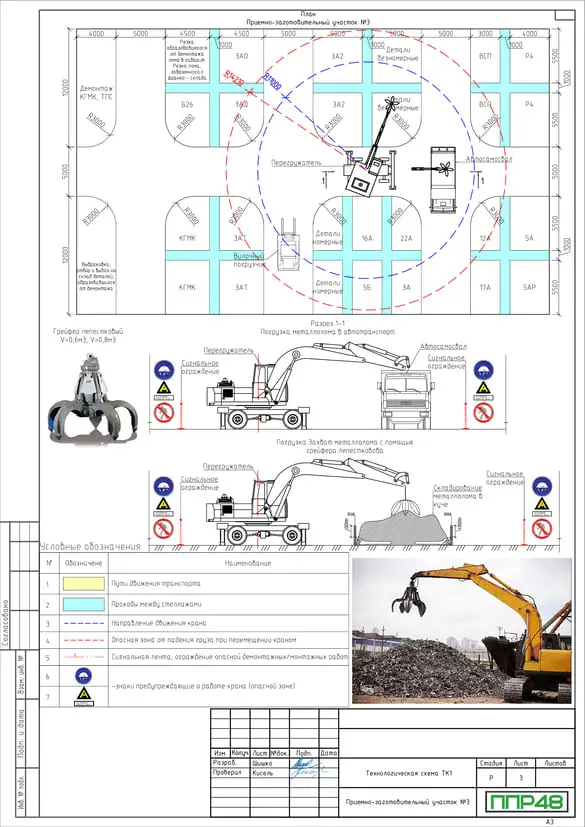 Пример разработки проекта от ППР48