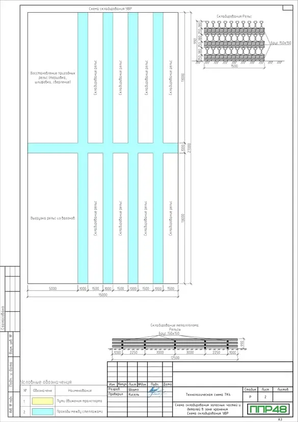 Пример разработки проекта от ППР48