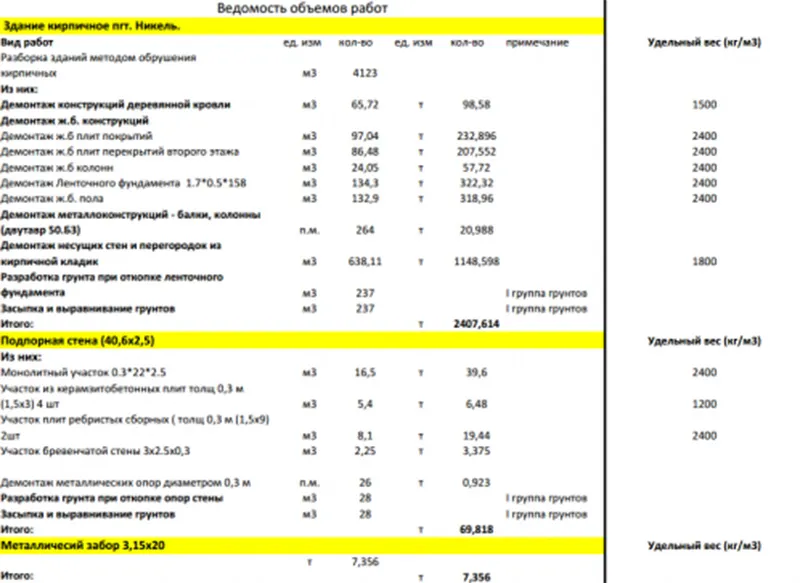 дефектная ведомость
