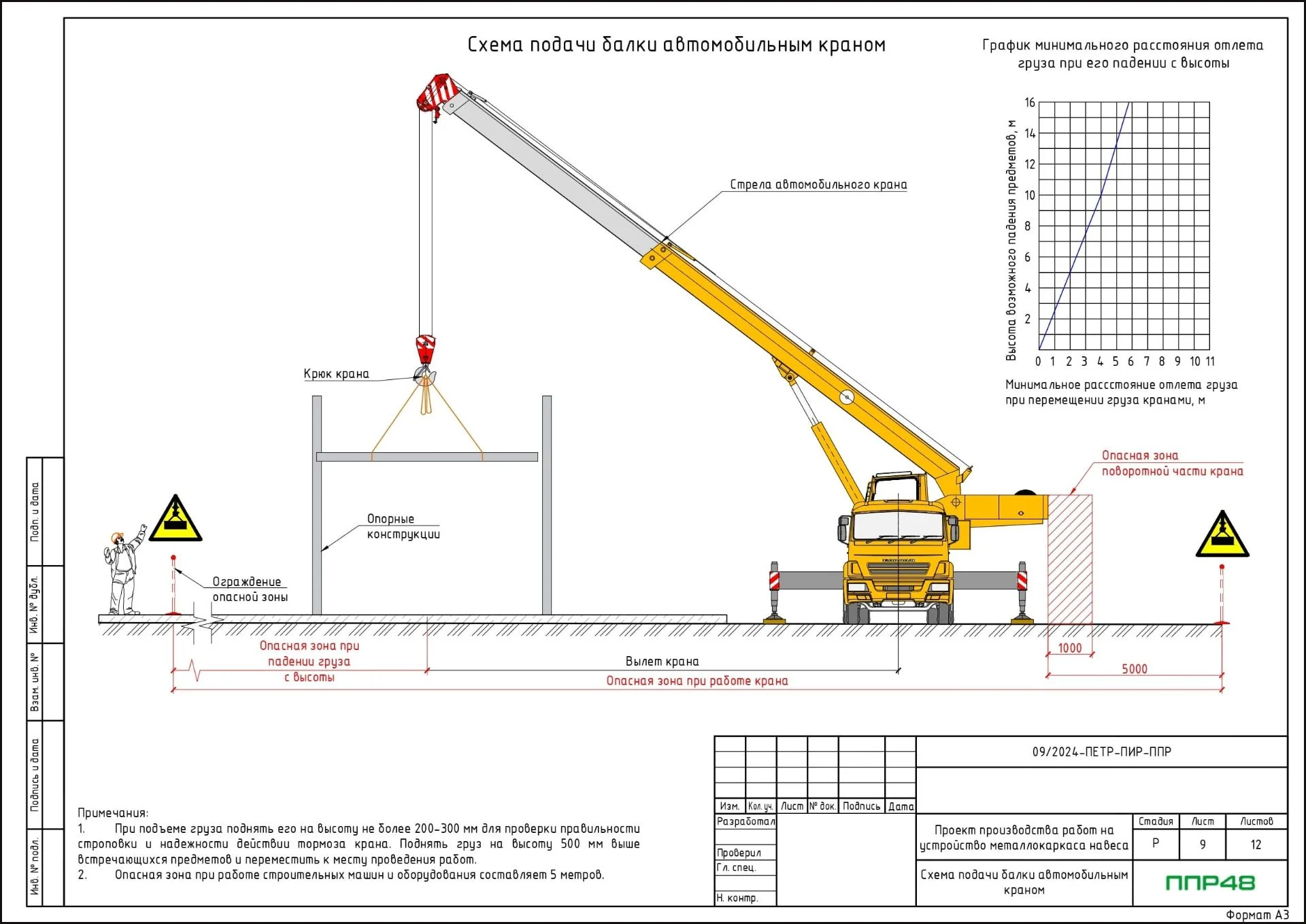 ППР на монтаж балок