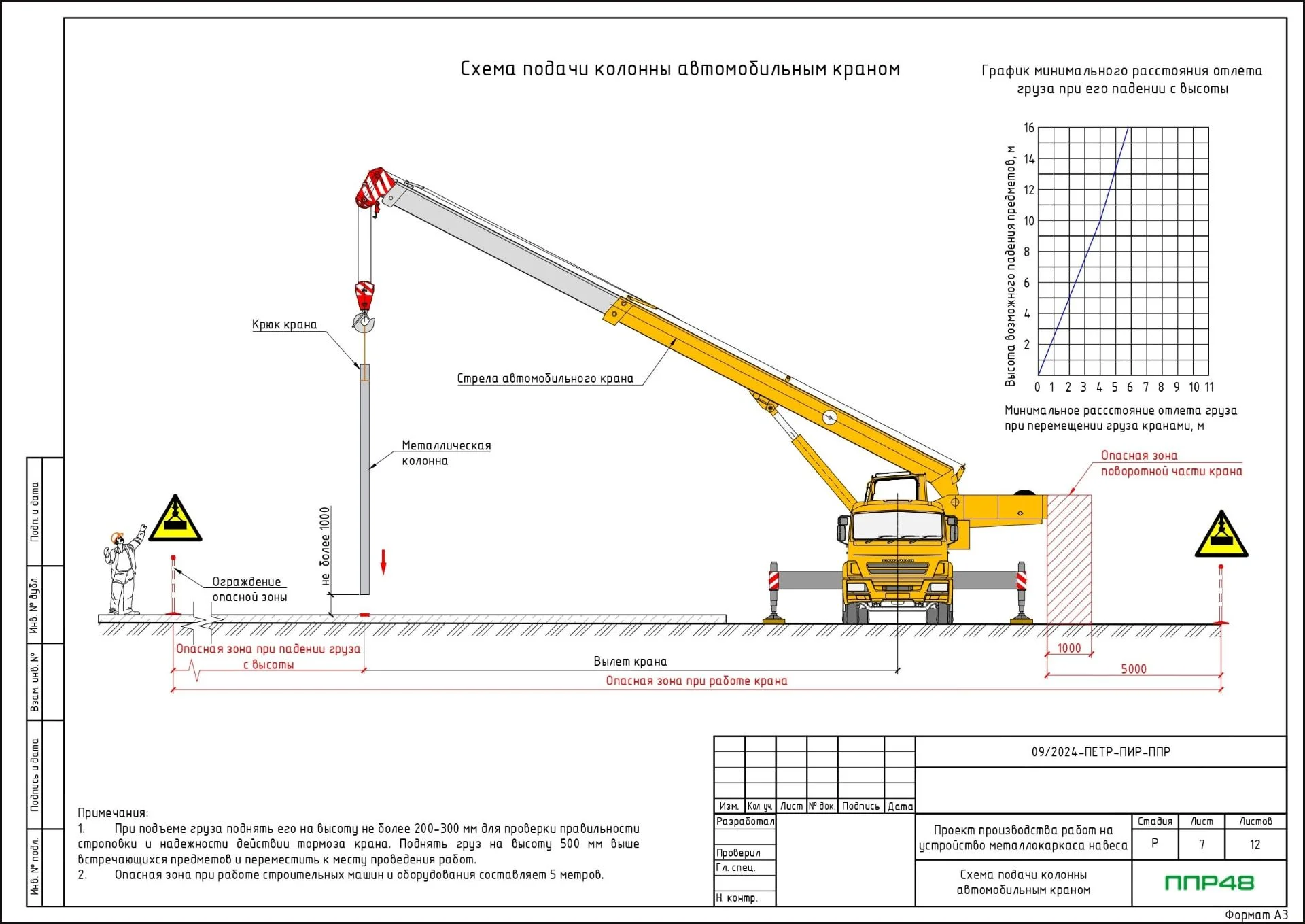 ППР на устройство колонн