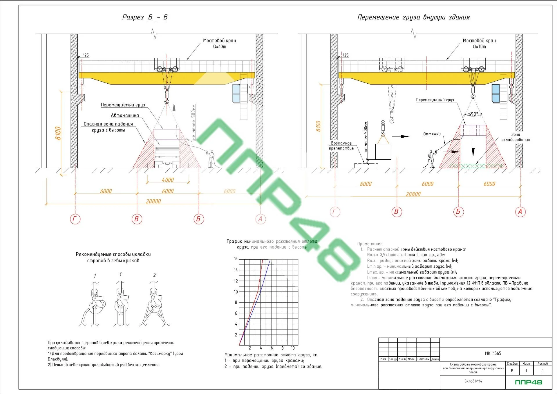 технологическая карта работы крана-балки