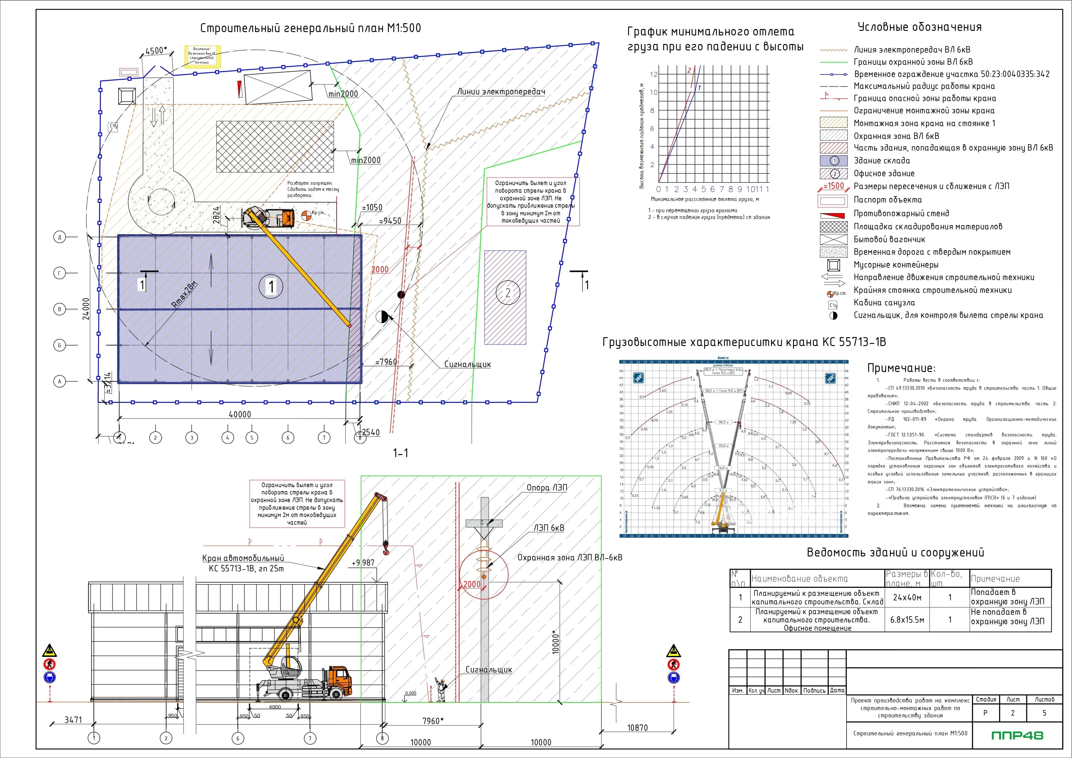 Особенности разработки ППРк кранами