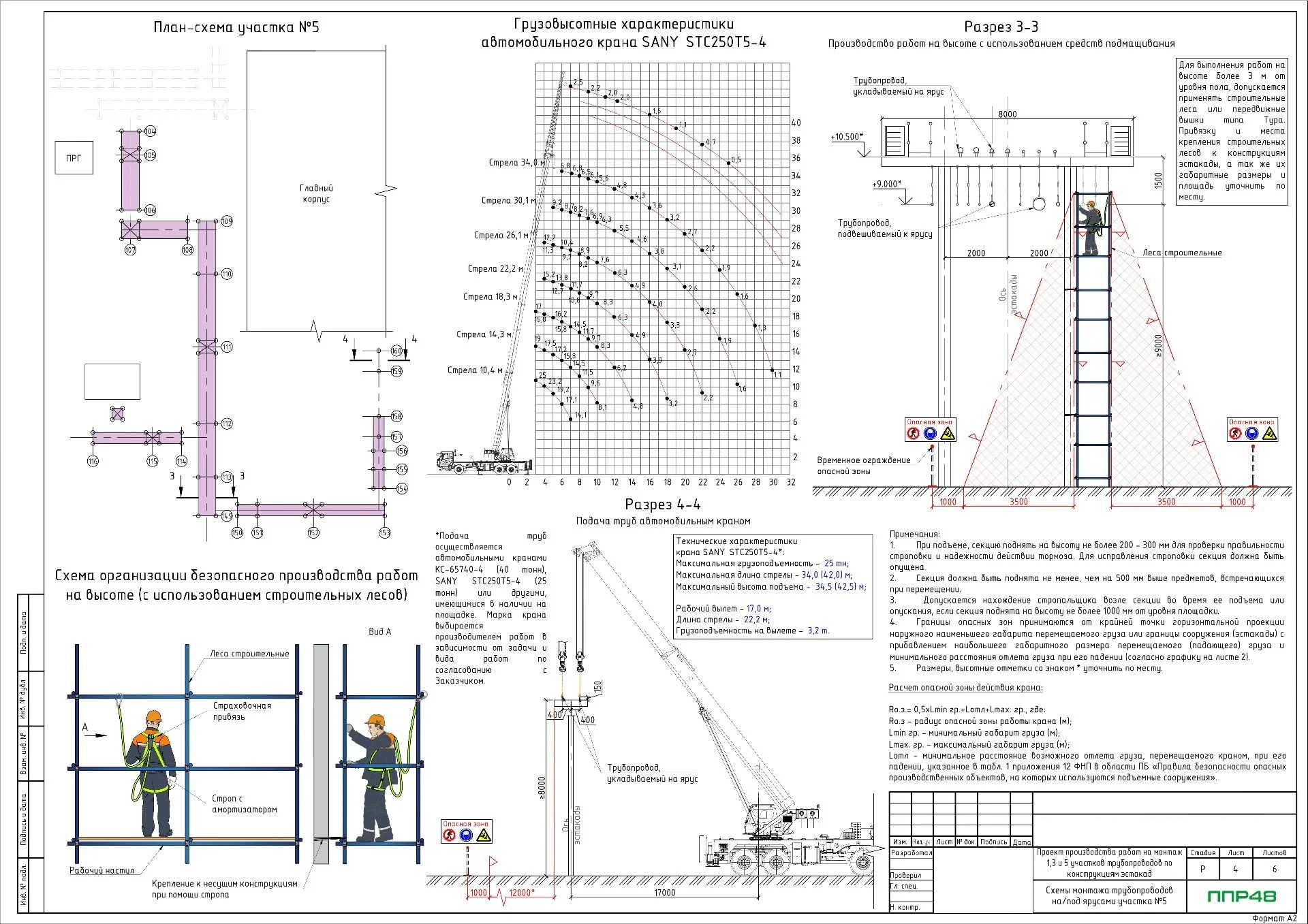 ППР на ремонт трубопроводов