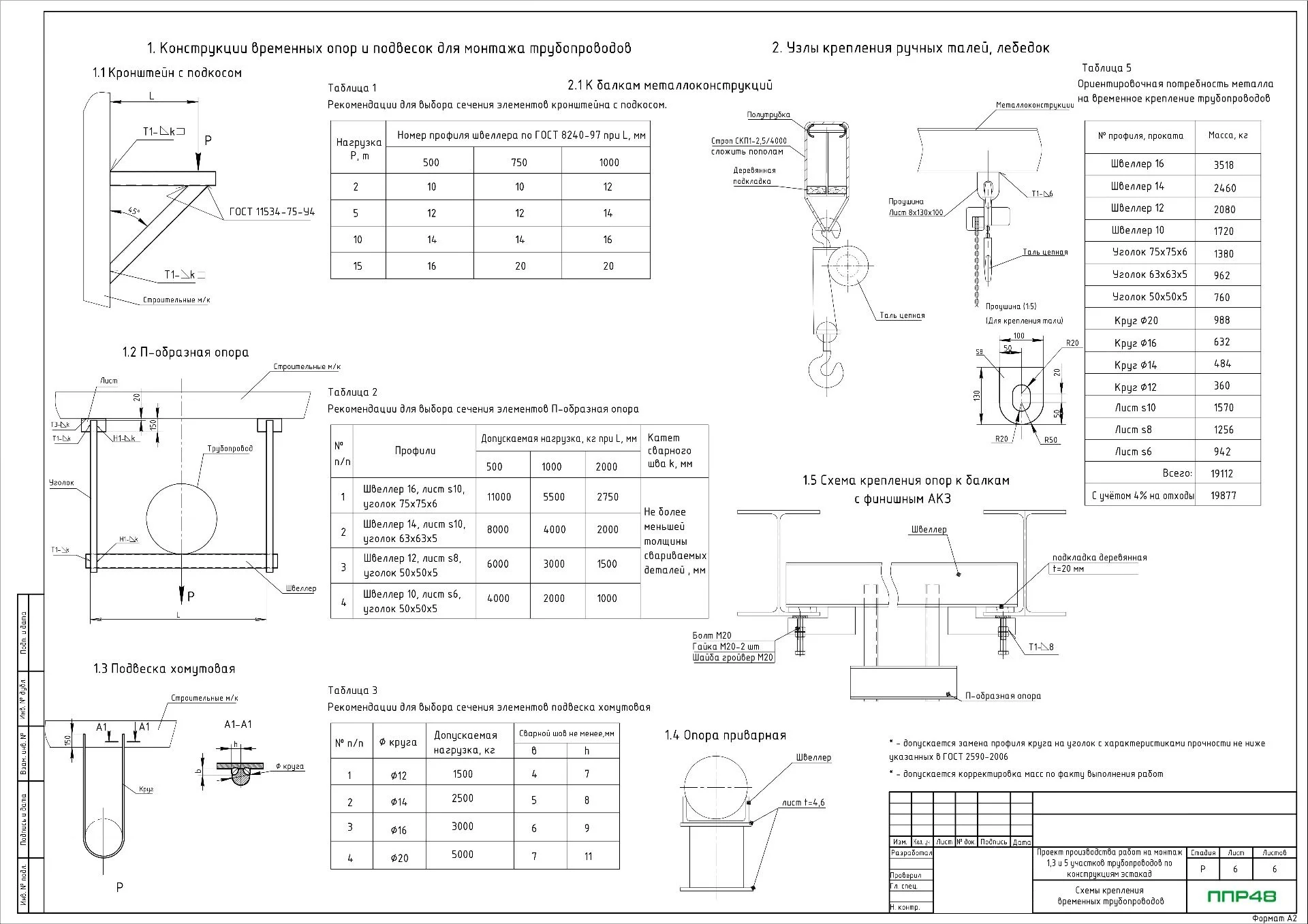ППР на изоляцию трубопроводов